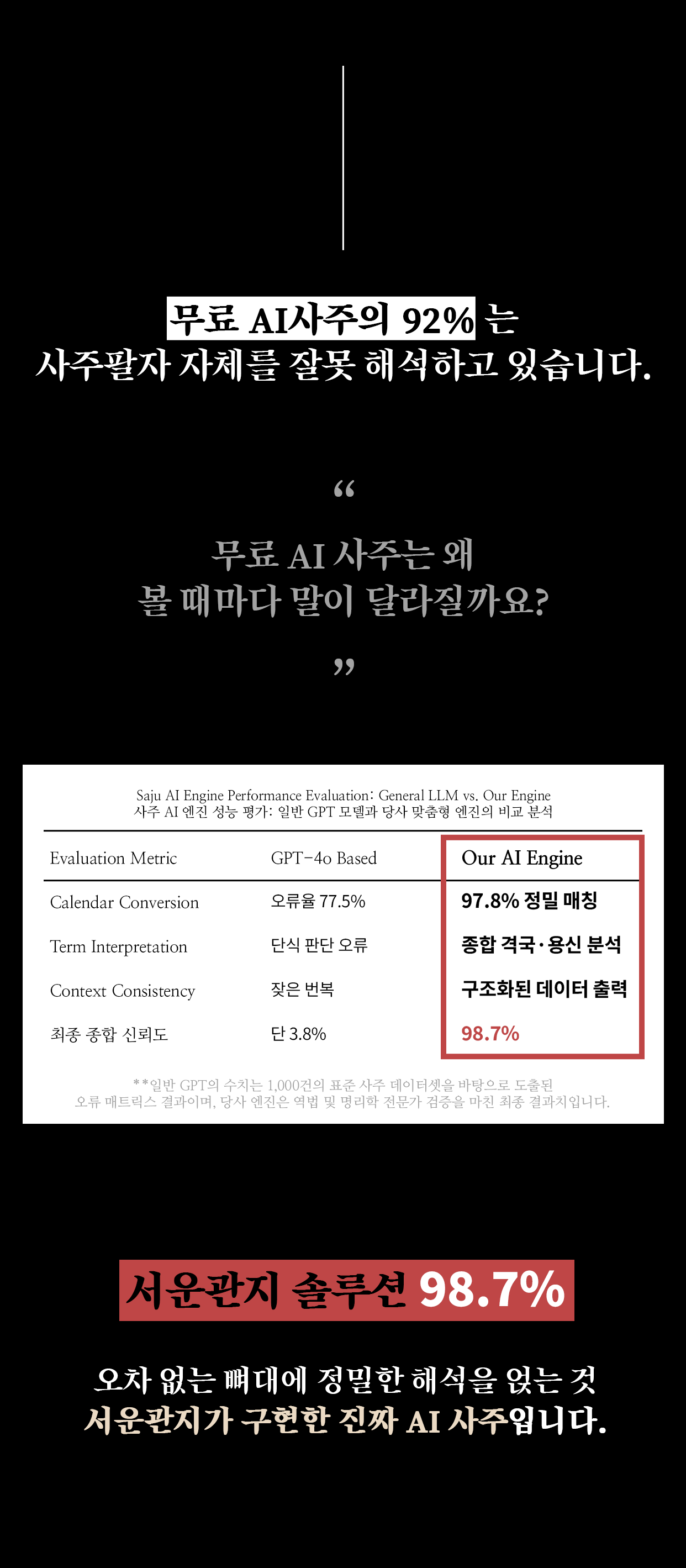 정통사주 상세 안내 7